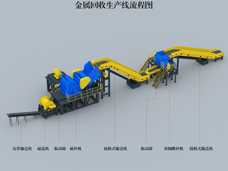 金属回收生产线